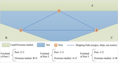 Potential effects of Polar Silk Road on the global foreland evolution of China’s coastal container ports